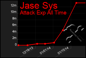 Total Graph of Jase Sys