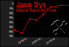 Total Graph of Jase Sys