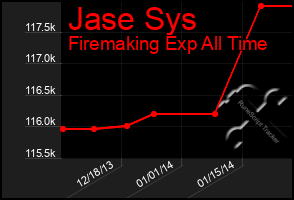 Total Graph of Jase Sys