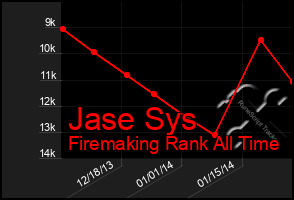 Total Graph of Jase Sys