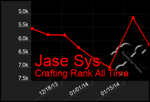 Total Graph of Jase Sys