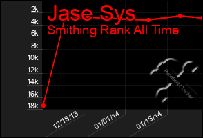 Total Graph of Jase Sys