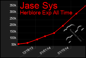 Total Graph of Jase Sys