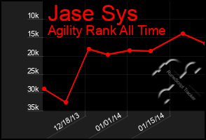 Total Graph of Jase Sys