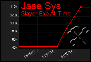 Total Graph of Jase Sys