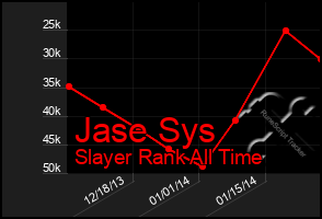 Total Graph of Jase Sys