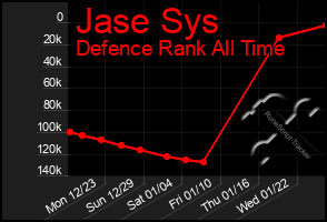 Total Graph of Jase Sys