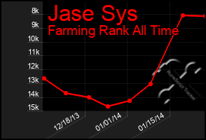 Total Graph of Jase Sys