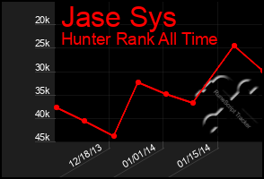 Total Graph of Jase Sys