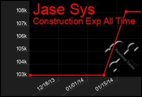 Total Graph of Jase Sys