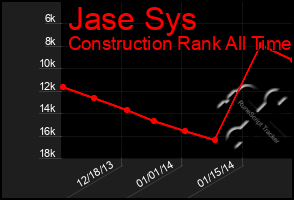 Total Graph of Jase Sys