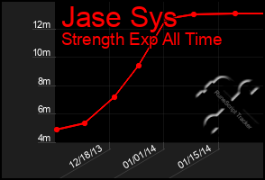 Total Graph of Jase Sys