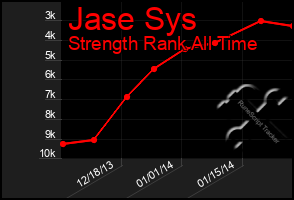 Total Graph of Jase Sys