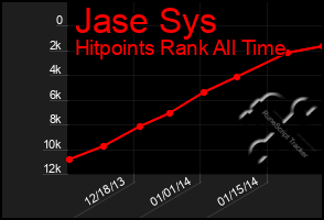 Total Graph of Jase Sys