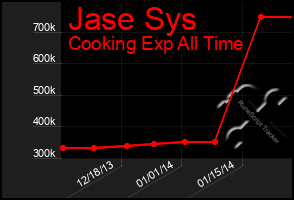 Total Graph of Jase Sys