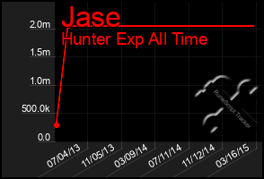 Total Graph of Jase