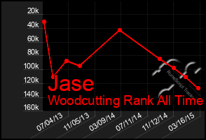 Total Graph of Jase