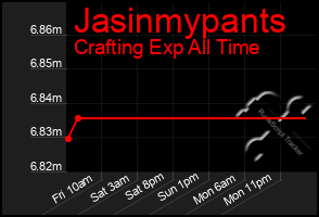 Total Graph of Jasinmypants