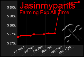 Total Graph of Jasinmypants