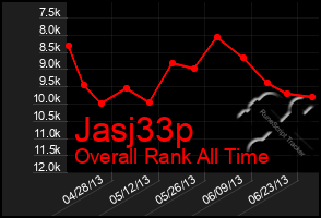 Total Graph of Jasj33p