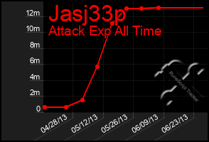 Total Graph of Jasj33p