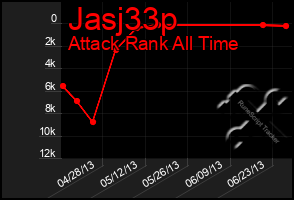 Total Graph of Jasj33p