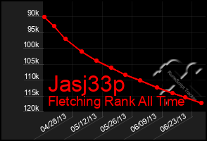 Total Graph of Jasj33p