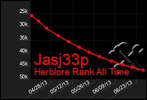 Total Graph of Jasj33p