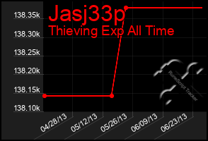 Total Graph of Jasj33p