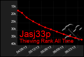 Total Graph of Jasj33p