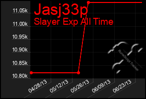 Total Graph of Jasj33p