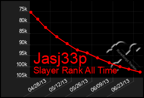 Total Graph of Jasj33p