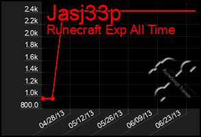 Total Graph of Jasj33p