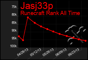 Total Graph of Jasj33p