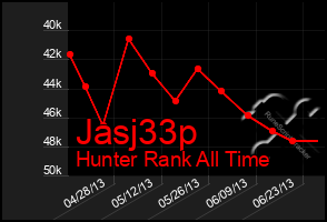 Total Graph of Jasj33p