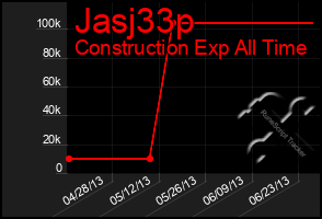 Total Graph of Jasj33p