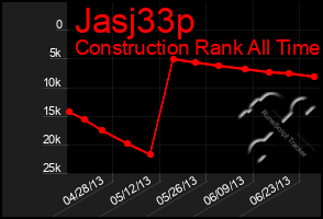 Total Graph of Jasj33p