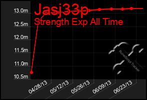 Total Graph of Jasj33p