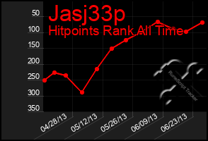 Total Graph of Jasj33p