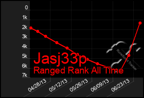 Total Graph of Jasj33p