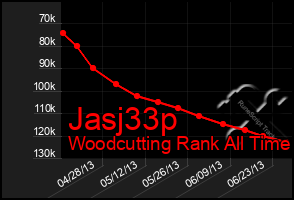 Total Graph of Jasj33p