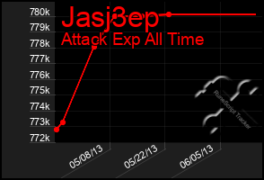 Total Graph of Jasj3ep