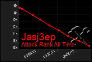 Total Graph of Jasj3ep