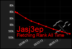 Total Graph of Jasj3ep