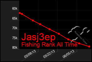 Total Graph of Jasj3ep