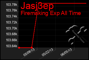 Total Graph of Jasj3ep