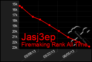 Total Graph of Jasj3ep