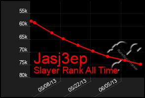 Total Graph of Jasj3ep