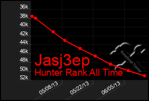 Total Graph of Jasj3ep