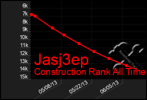 Total Graph of Jasj3ep